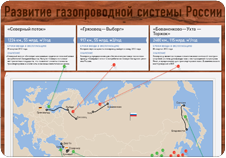 Развитие газопроводной системы Российской Федерации|