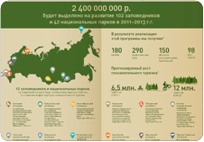 План развития особо охраняемых природных территорий России|